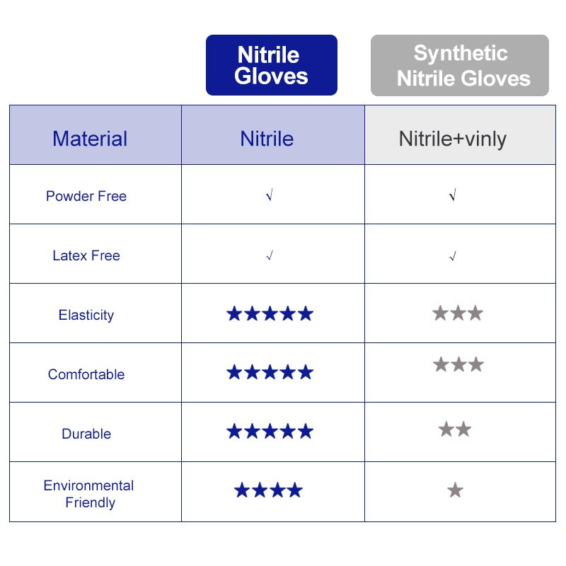 % 100% nitril eldiven siyah 10 - Exam Glove Nitrile incelemesi ve fiyatı