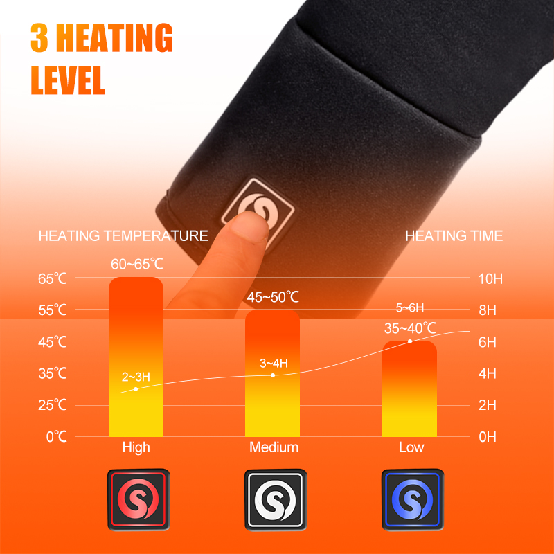 Şarj edilebilir elektrikli ast - Heat Resistant Glove incelemesi ve fiyatı